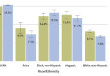 Helping Dad go on a Type 2 Diabetes Diet Number of people with diabetes